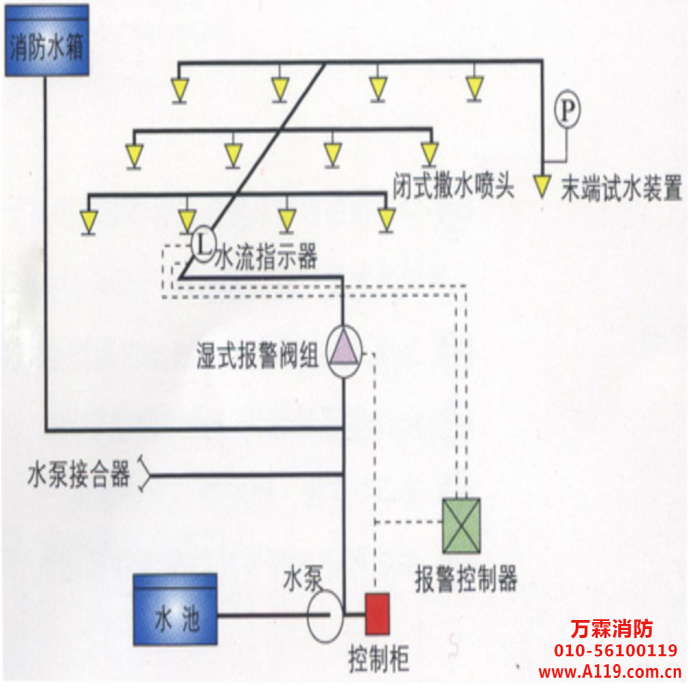 消防檢測方法實(shí)施方案